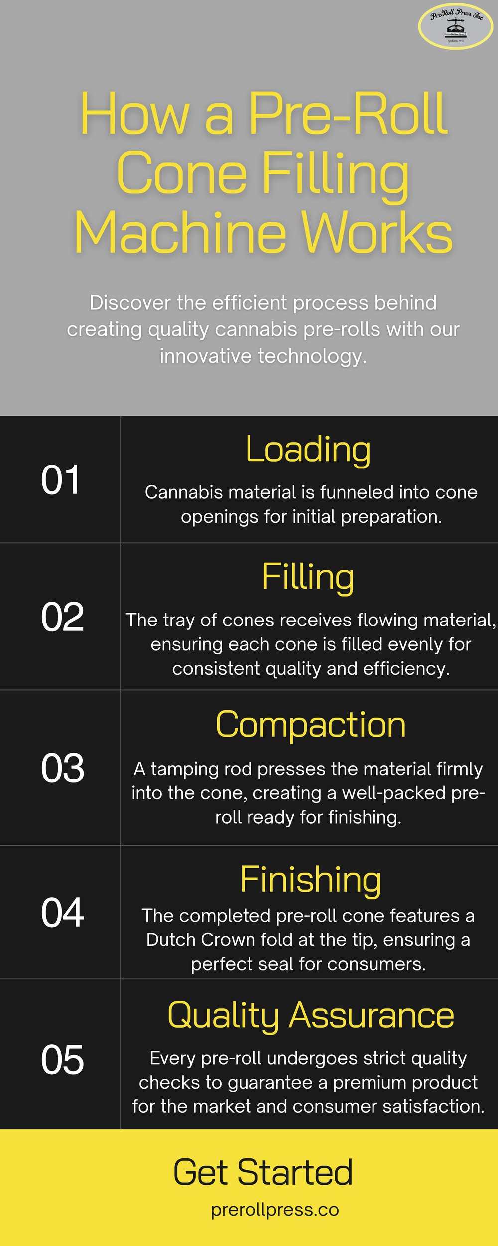 How a pre-roll cone filling machine works — PreRoll Press