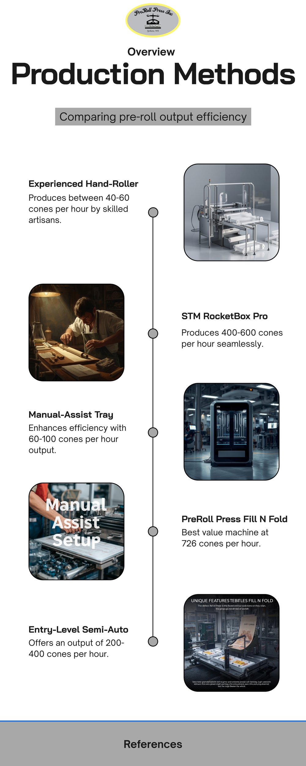 pre-roll production output comparison by machine tier